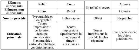 procede_impression.gif