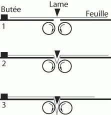 processus-de-pliage-couteau.gif
