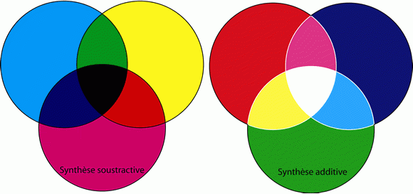 syntheses.gif