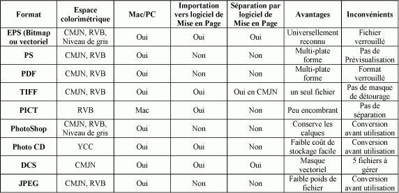 tableau-fichier.gif