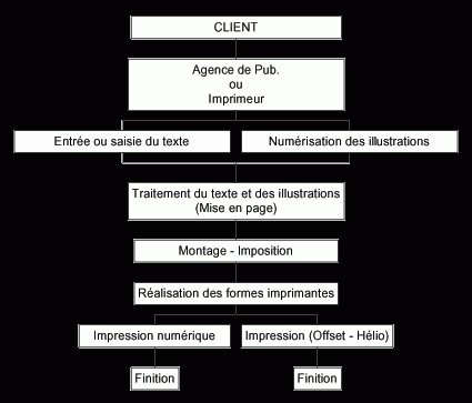 chaine-graphique.gif