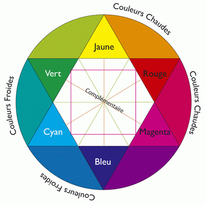 cercle.gif