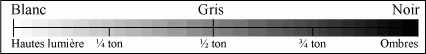 niveau-tonalite.gif