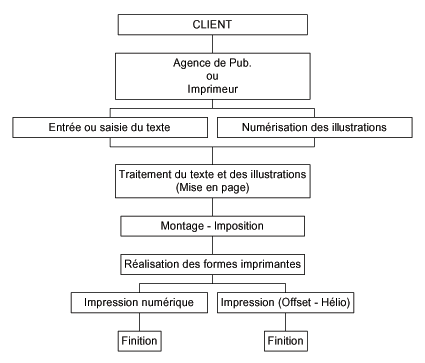 :article:prepresse:chaine-graphique.gif