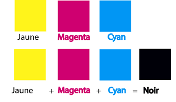 :article:prepresse:couleurs.gif