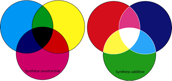 :article:prepresse:syntheses.gif