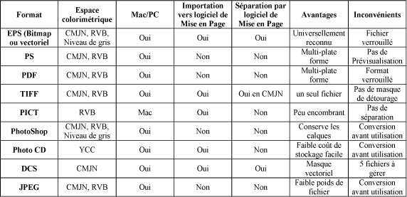 :article:prepresse:tableau-fichier.gif